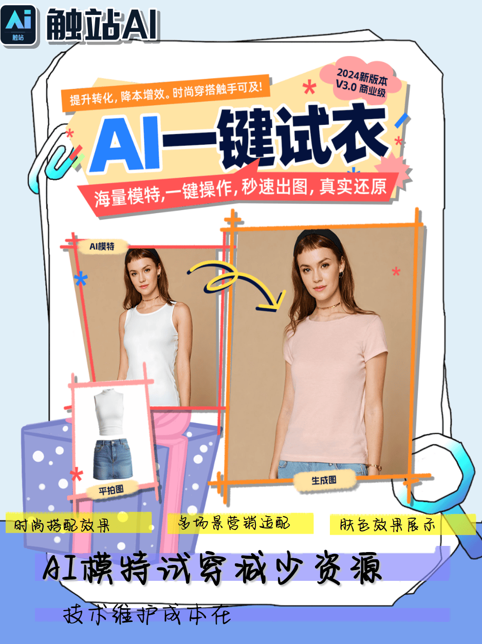 AI虚拟试衣
