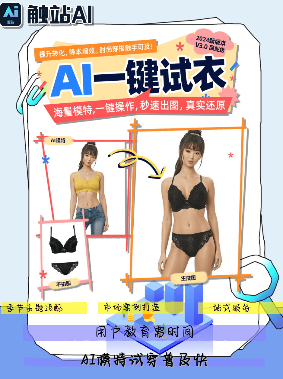 AI虚拟试衣