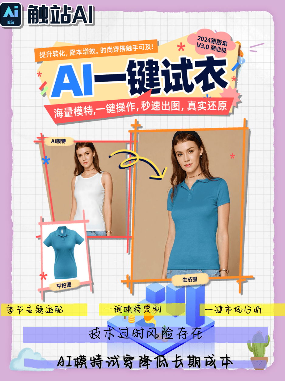 AI虚拟试衣